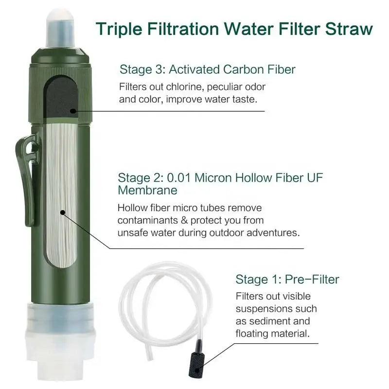 Personal Water Purifier - 4000L, Side/Back Flush, River/Lake Safe