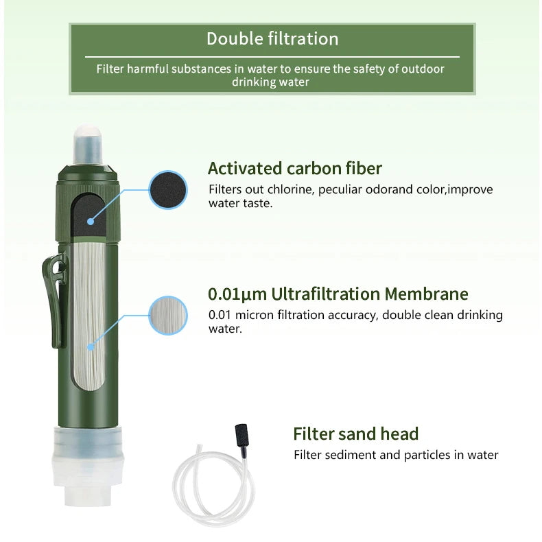 Personal Water Purifier - 4000L, Side/Back Flush, River/Lake Safe
