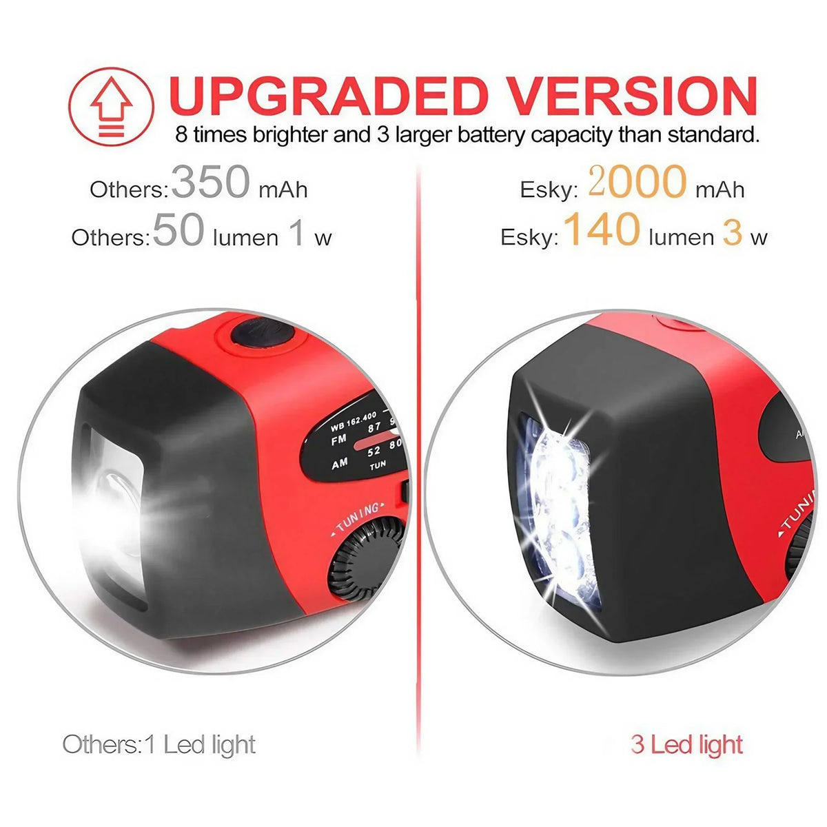 STONEGO Multifunctional Emergency FM/AM Radio – Solar, Hand-Crank, Phone Charger & Flashlight